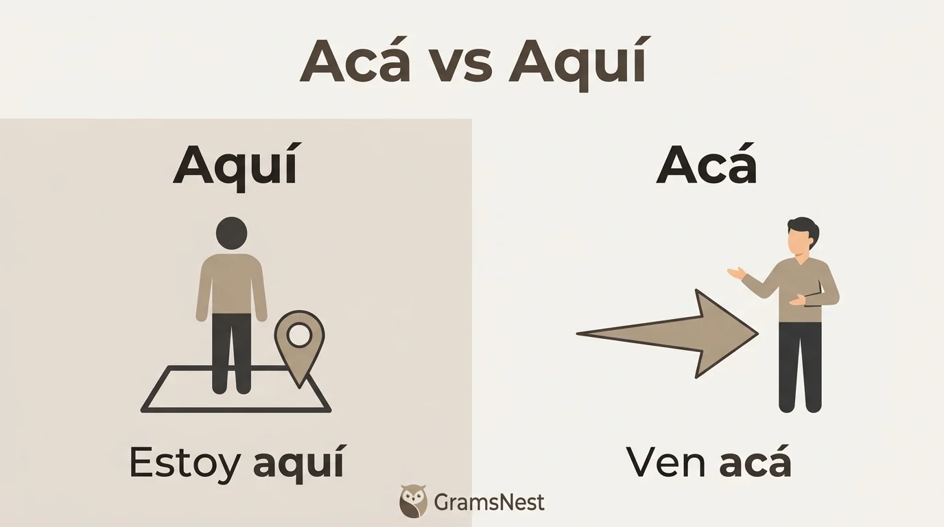 aca vs aqui