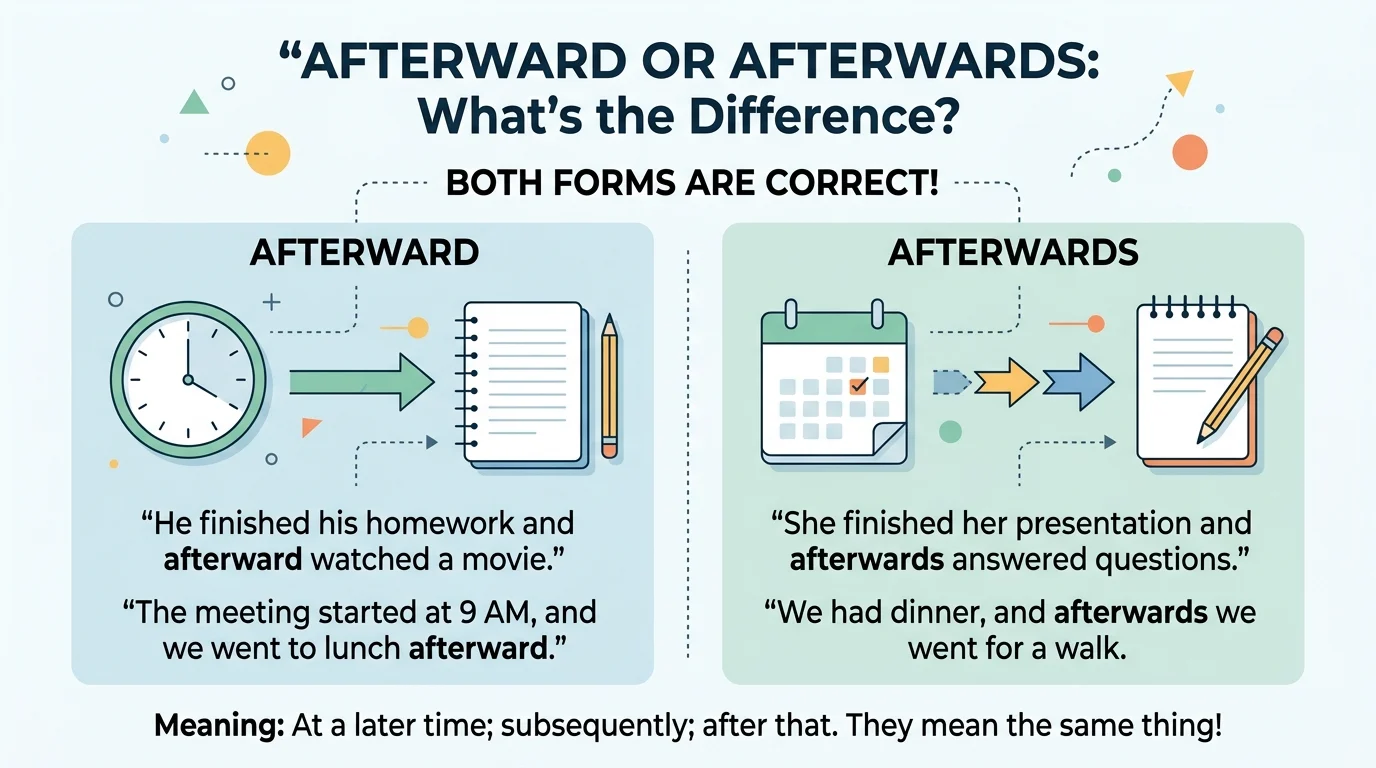 afterward or afterwards