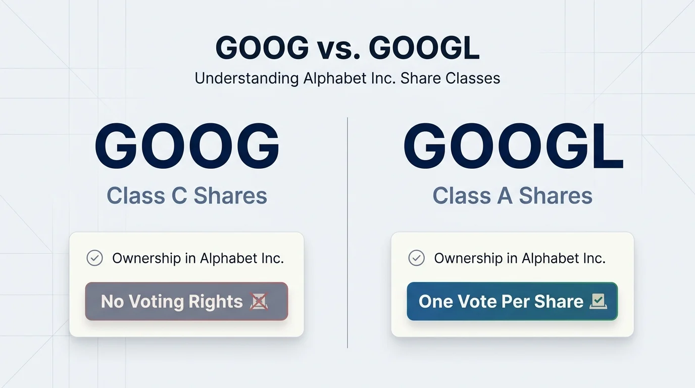 goog vs googl