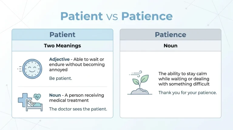 patient or patience