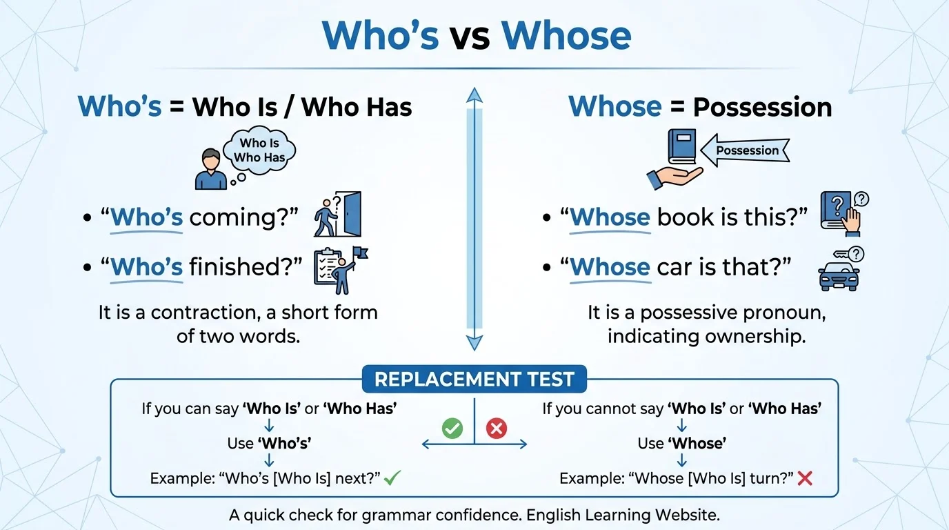 who's or whose